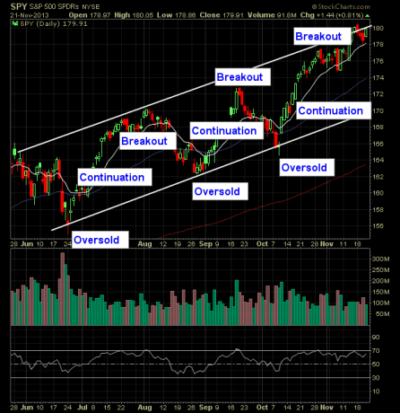 stock technical analysis tutorial